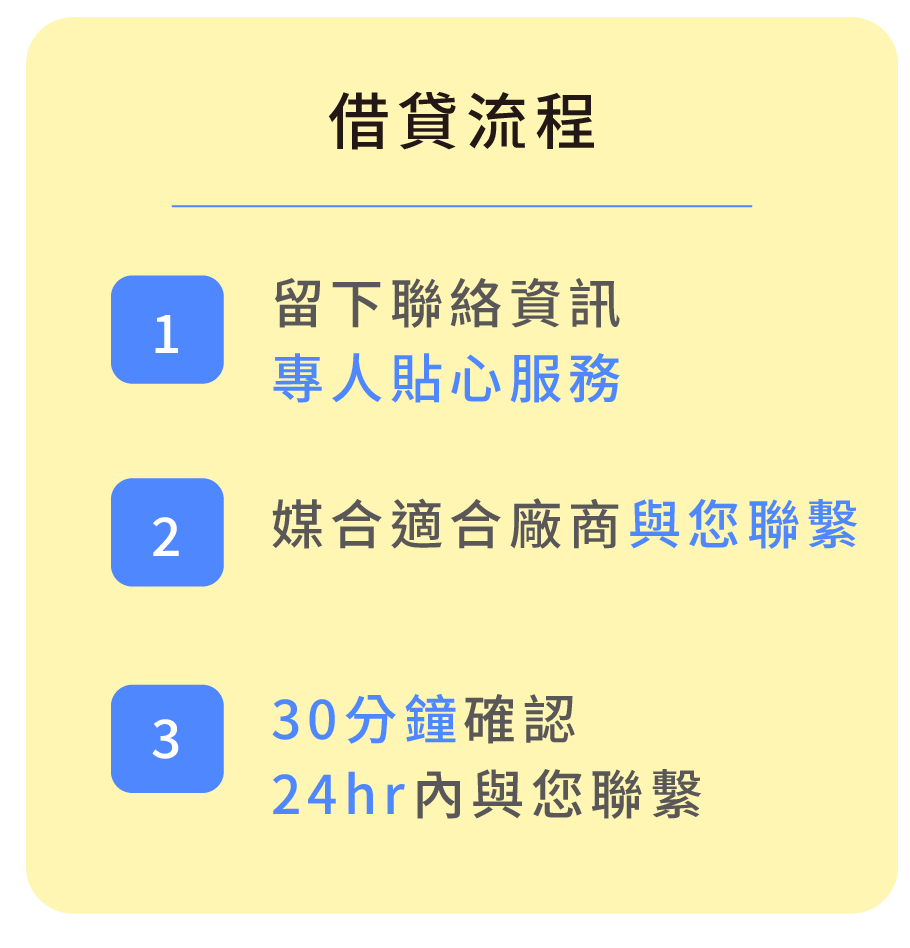 借貸流程 留下聯絡資訊 專人貼心服務 媒合適合廠商與您聯繫 30分鐘確認，24hr內與您聯繫